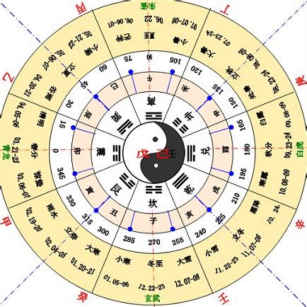 天干地支紀年|解密古代天文曆法